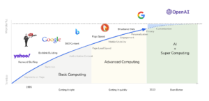 SEO in 2023 & Beyond: How To Properly Utilize Search